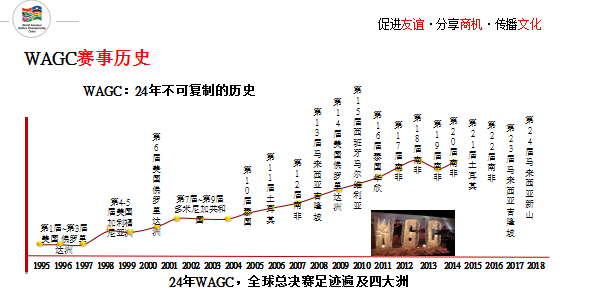 2019年WAGC世界錦標賽總決賽 2019年WAGC世界錦標賽總決賽